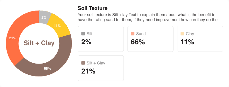 Soilkit: Transforming Agritech for Smart Soil Testing 9 Group 126522