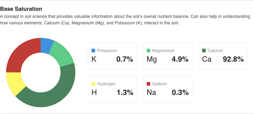 Soilkit: Transforming Agritech for Smart Soil Testing 10 Group 40996
