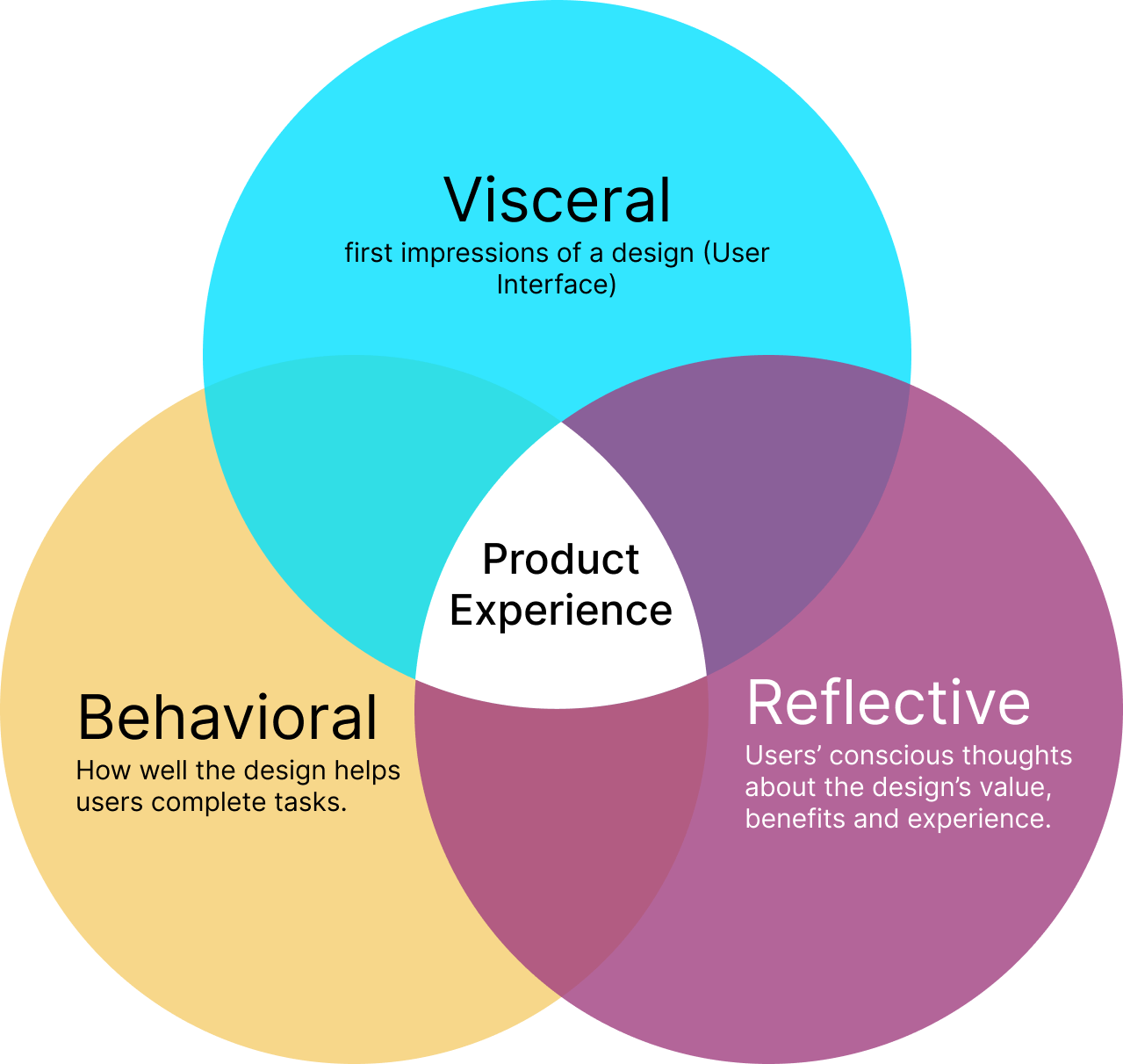 Emotional Design: What is it & How it help building better softwares? 12 Group 13205