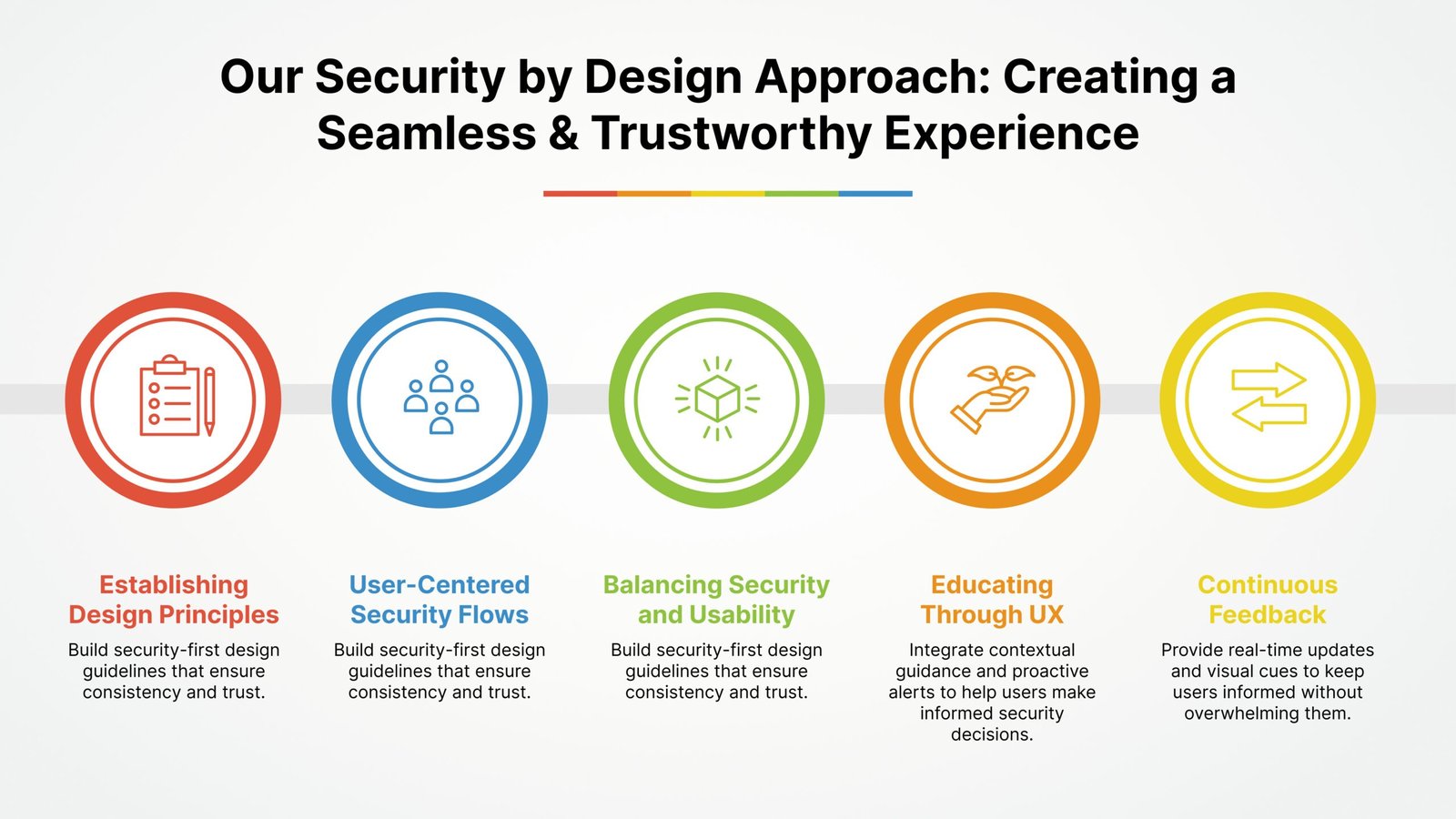 How We Made Complex Security Design Simple: A Cybersecurity App Journey 5 192539315 60606f53 28a5 410a 81bc 68405cc691d4 1 scaled