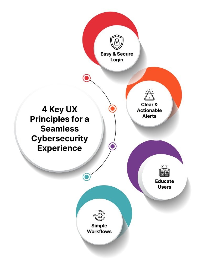 How We Made Complex Security Design Simple: A Cybersecurity App Journey 4 361072815 481bf7d7 3bf4 40cb aae6 10c75835ead1
