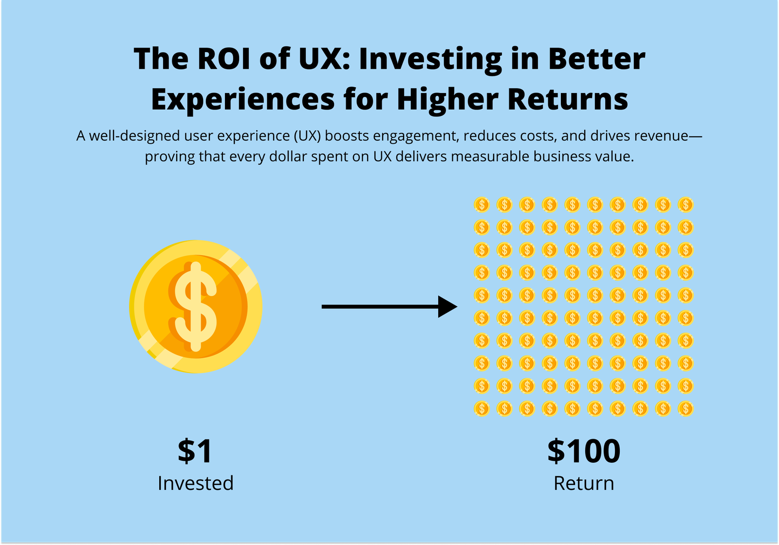 The ROI of Investing in Professional UI/UX Design for SaaS Companies 8 UX ROI
