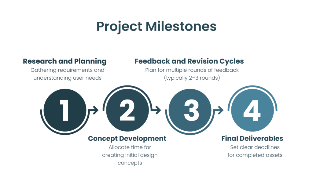 Blog Single 10 Project Milestones 1
