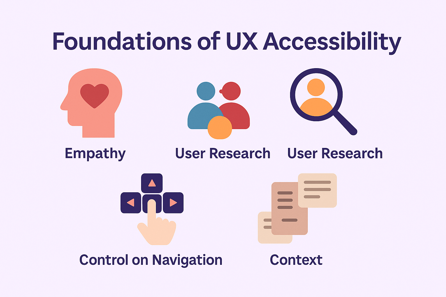 7 UI/UX Design Principles for Mobile Apps | Owle Studio 8 A visual diagram showing the four WCAG principles: perceivable, operable, understandable, robust