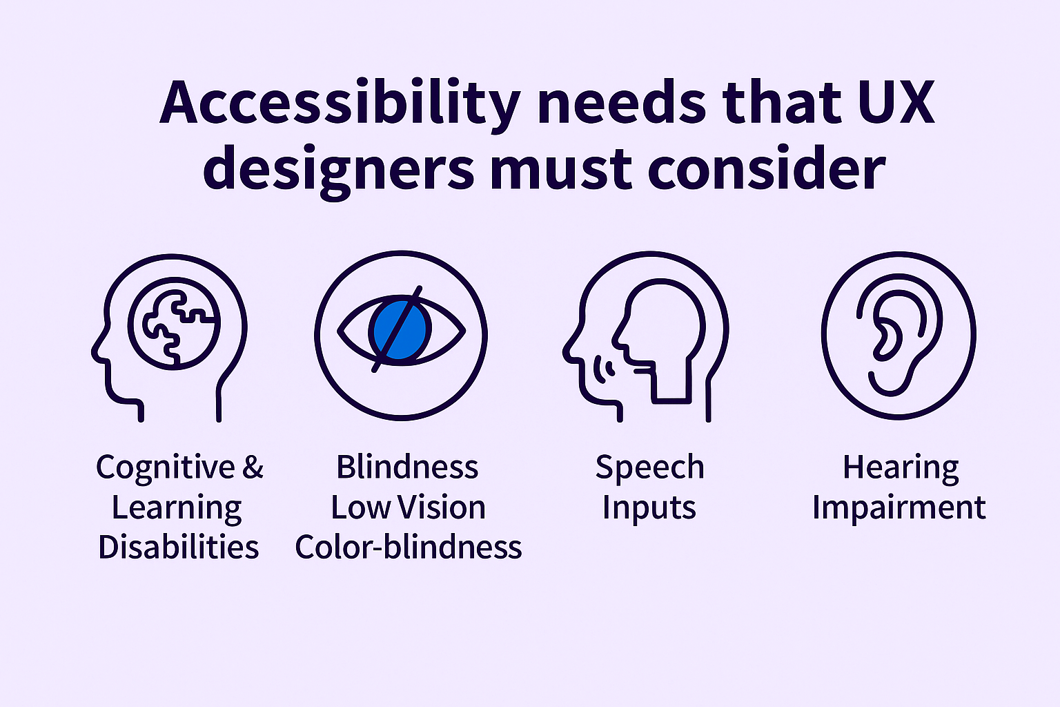 UX Accessibility Guide: 2025 Design Standards You Can't Ignore 5 Touchscreen with large tappable buttons and visual cues for accessible interaction