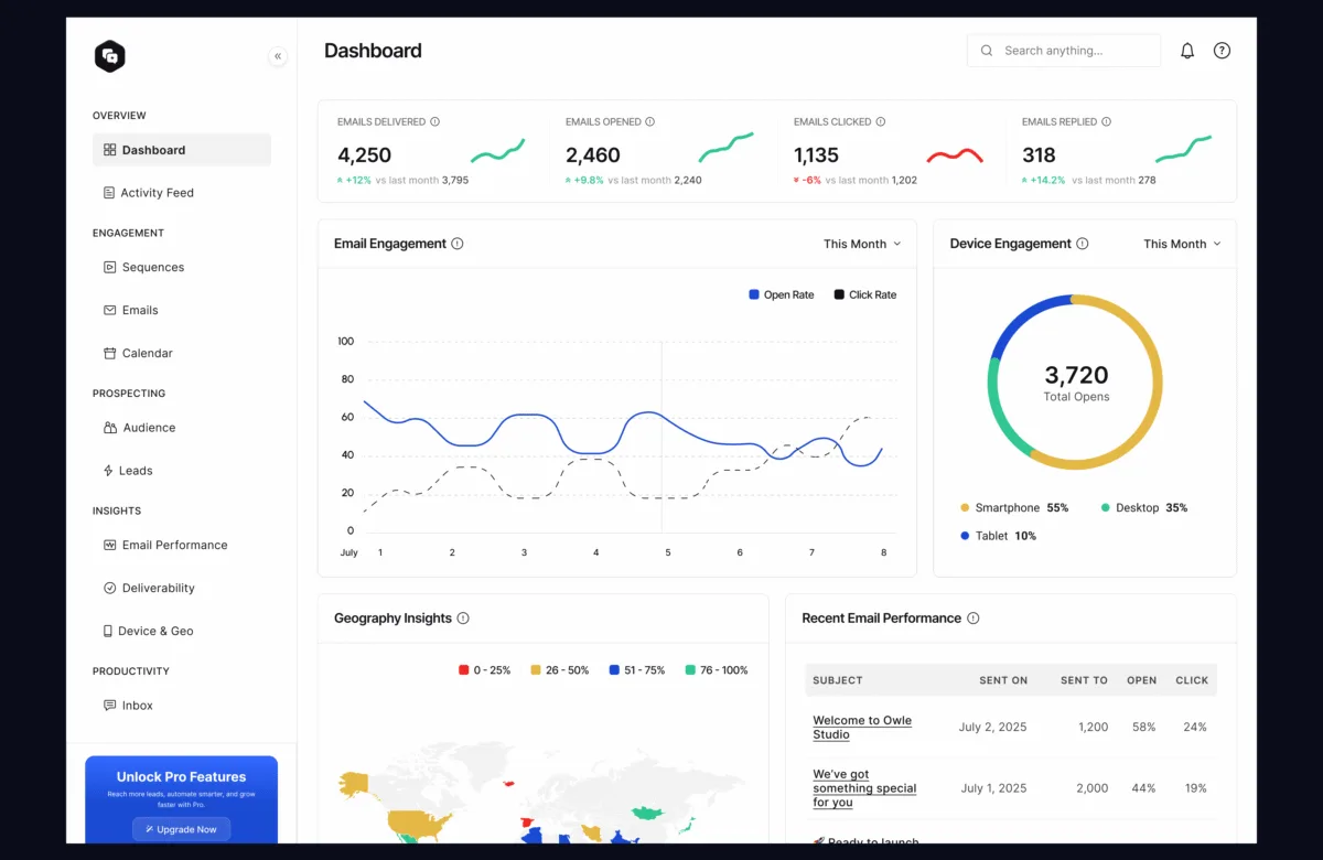 One Dashboard to Manage Every Step, From Writing to Tracking Replies