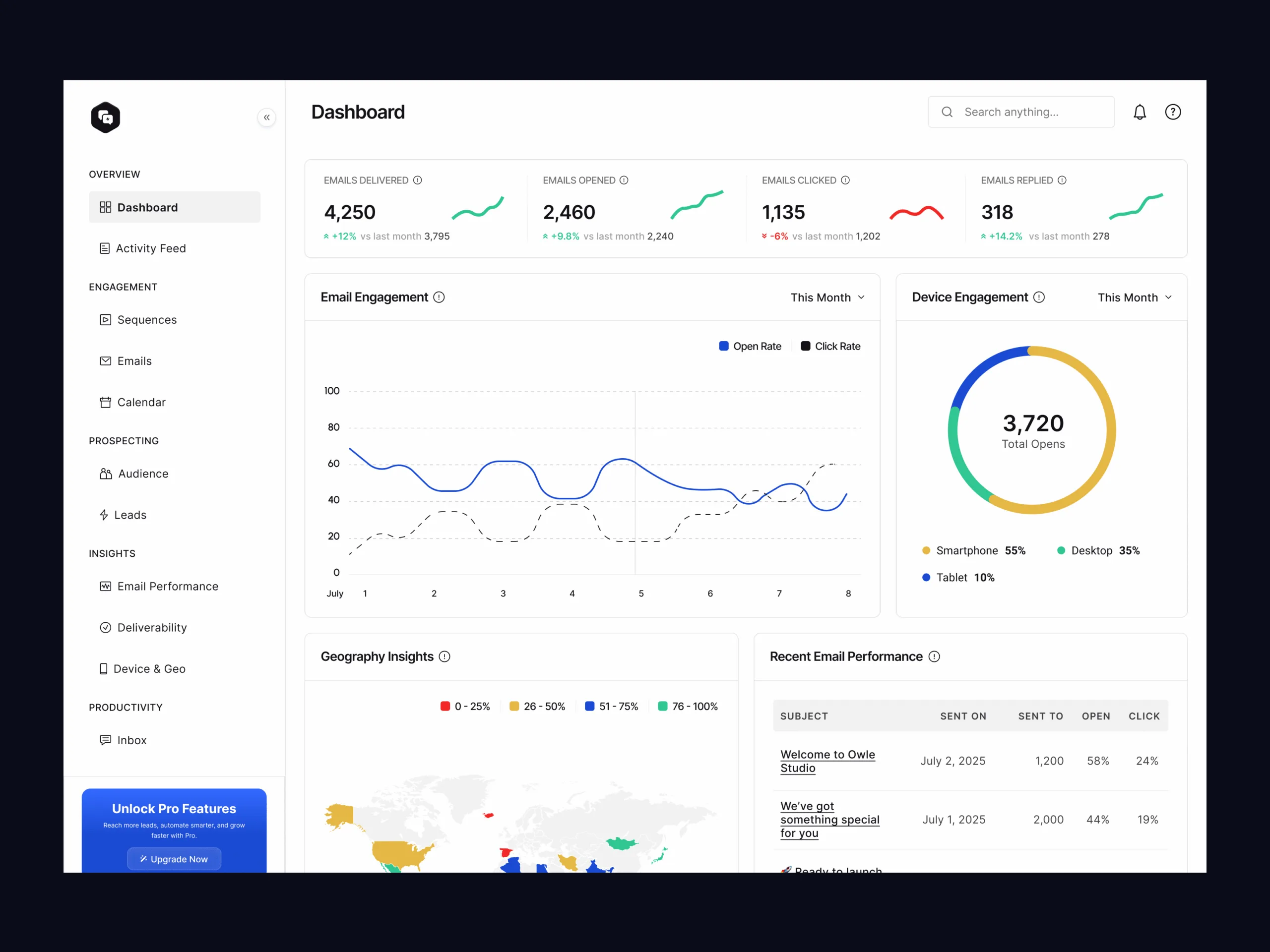 Dashboard for managing cold email campaigns