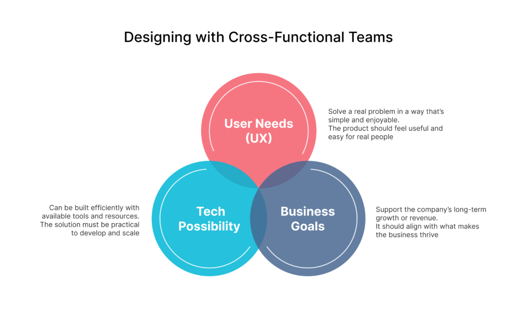 Cross Functional