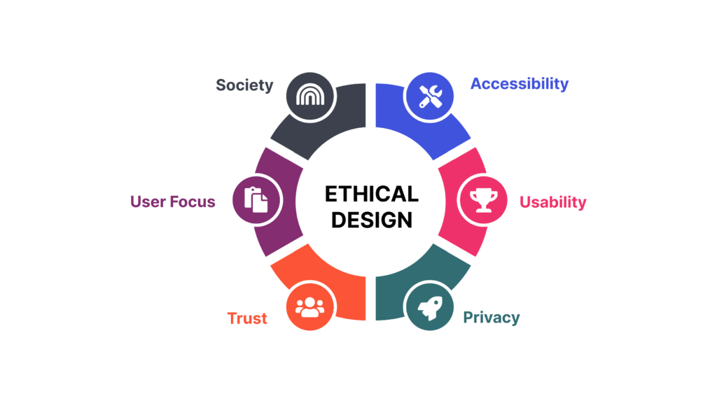 Ethical Design