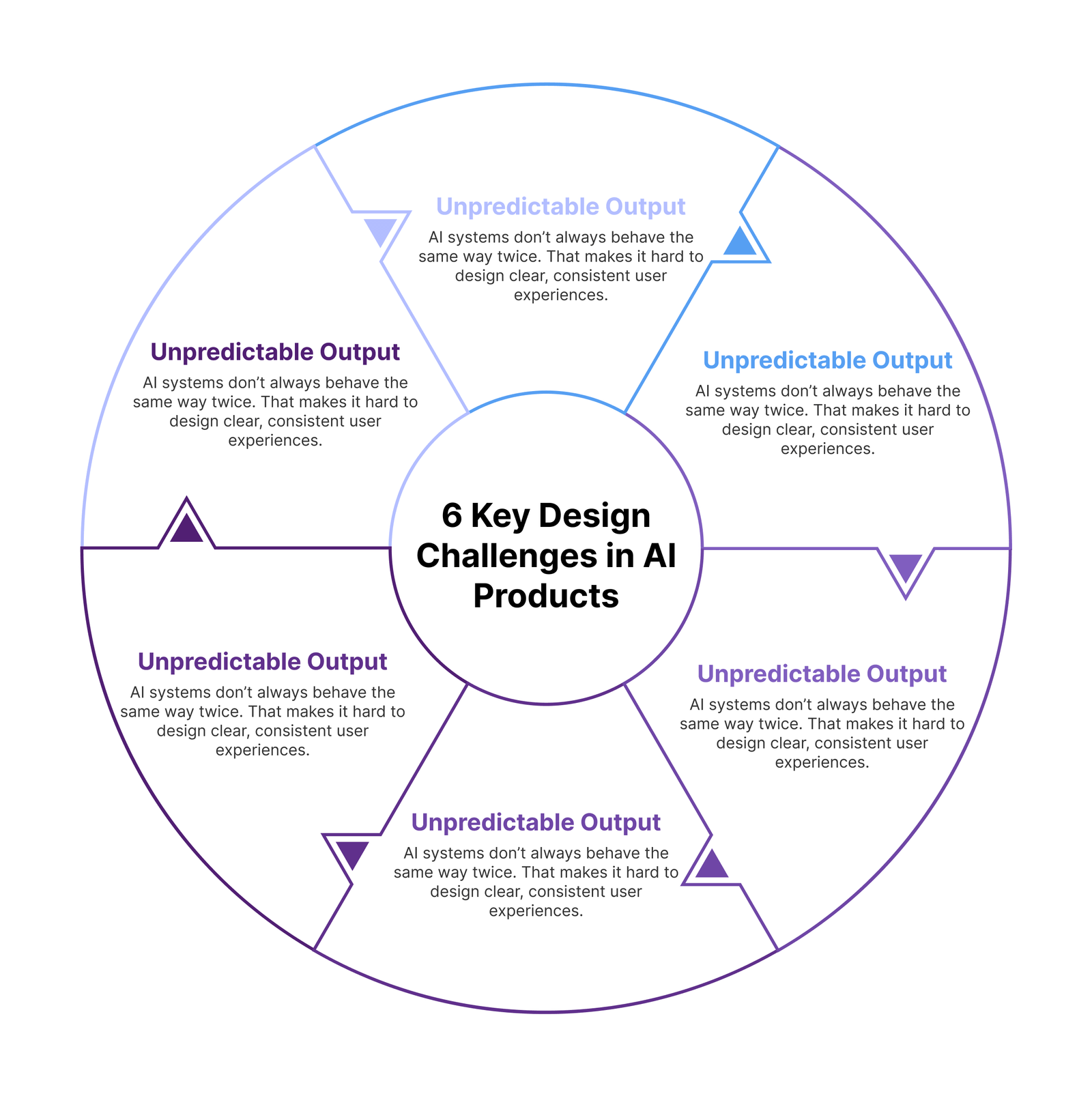 Key Design Challenges 1