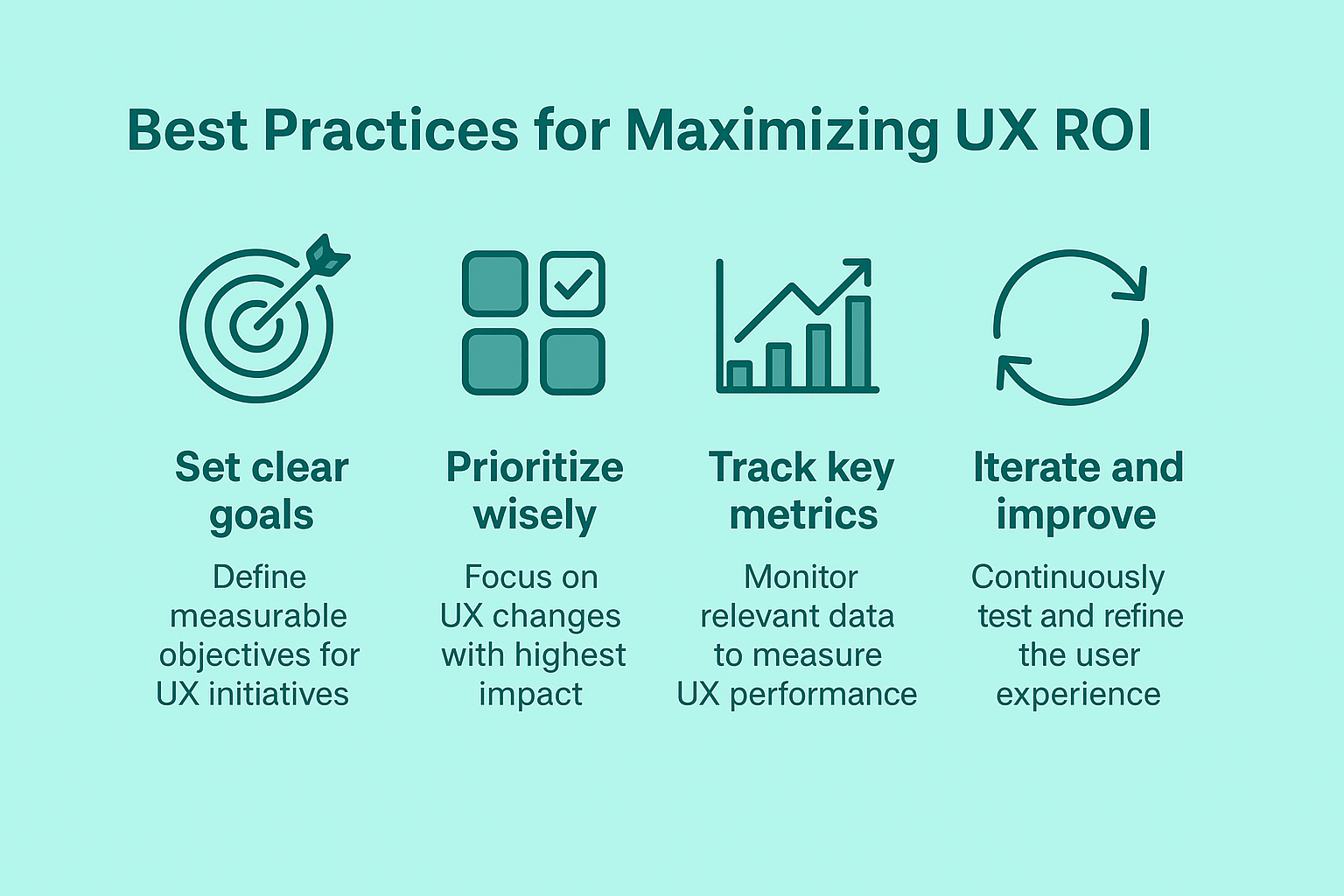 ROI of Great Design: How Strategic UX Directly Impacts Your Bottom Line? 4 best practices UX ROI 1