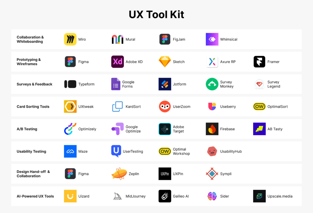 ux tool kit 1