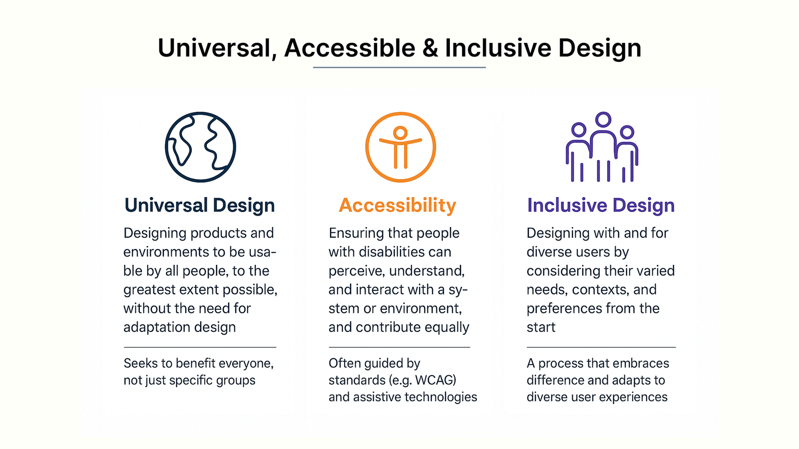 Accessibility pays off in steady revenue and loyal customers, not just in passing audits 3 Universal Design