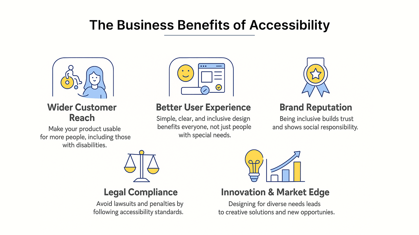 Accessibility pays off in steady revenue and loyal customers, not just in passing audits 4 business benifits