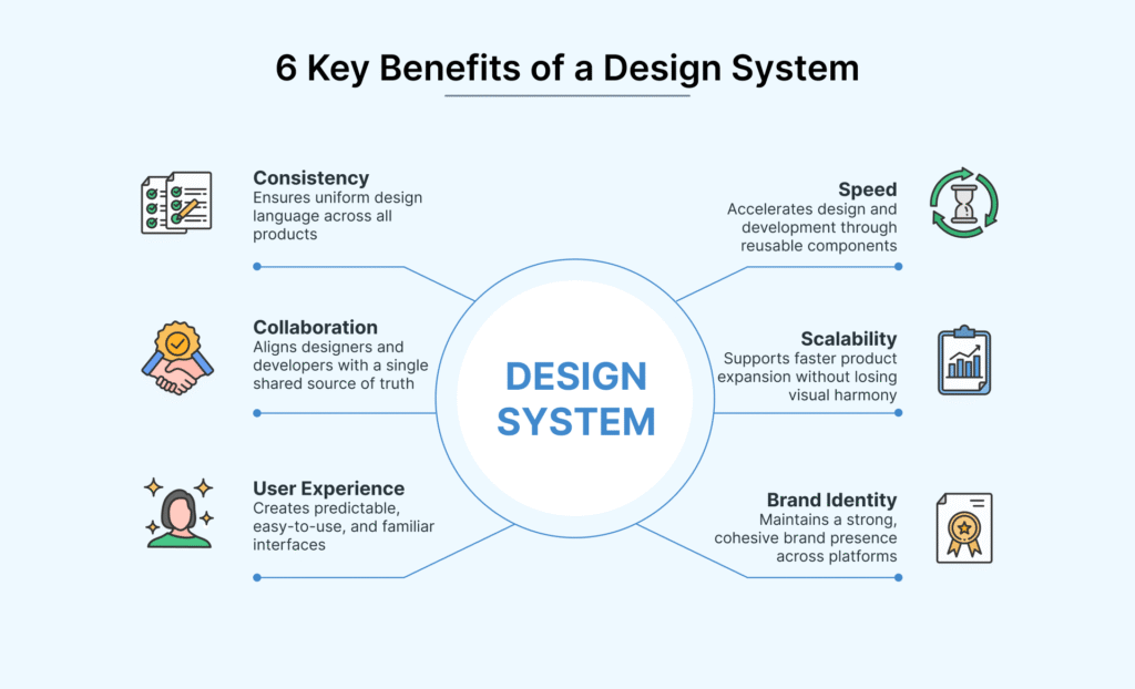 Why the real value of a design system stays invisible until it fails? 2 Design System Benefits 1