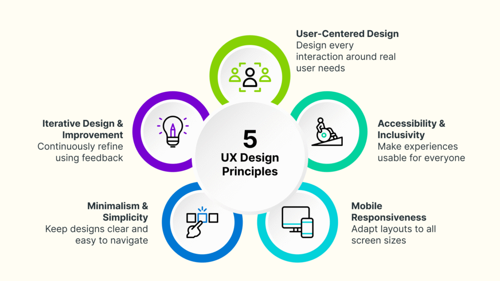 20 Tips on How to Improve the UX of Your Application 6 Elements of Design 1