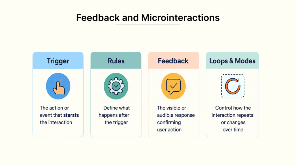 20 Tips on How to Improve the UX of Your Application 12 Feedback and Microinteractions