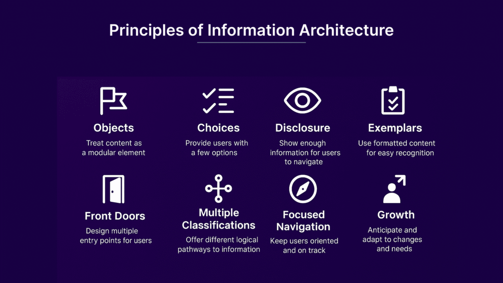 20 Tips on How to Improve the UX of Your Application 2 Principles of Information Architecture