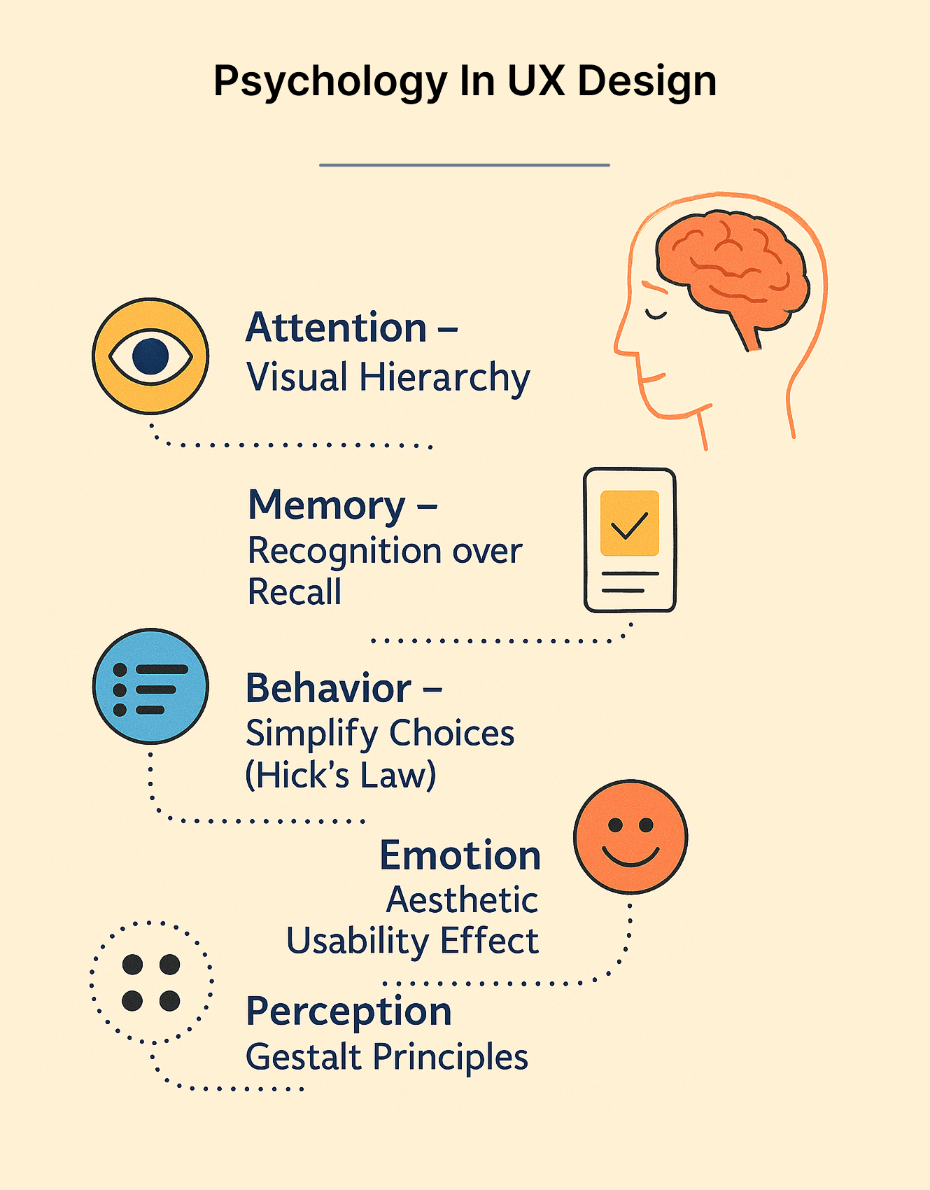 Psychology
