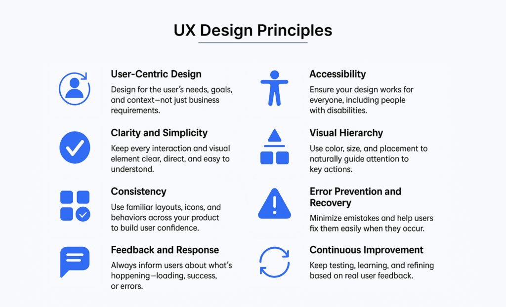 Users don’t learn your product, they expect it to match their mental model 4 Core UX Design Principles That Drive Business Success