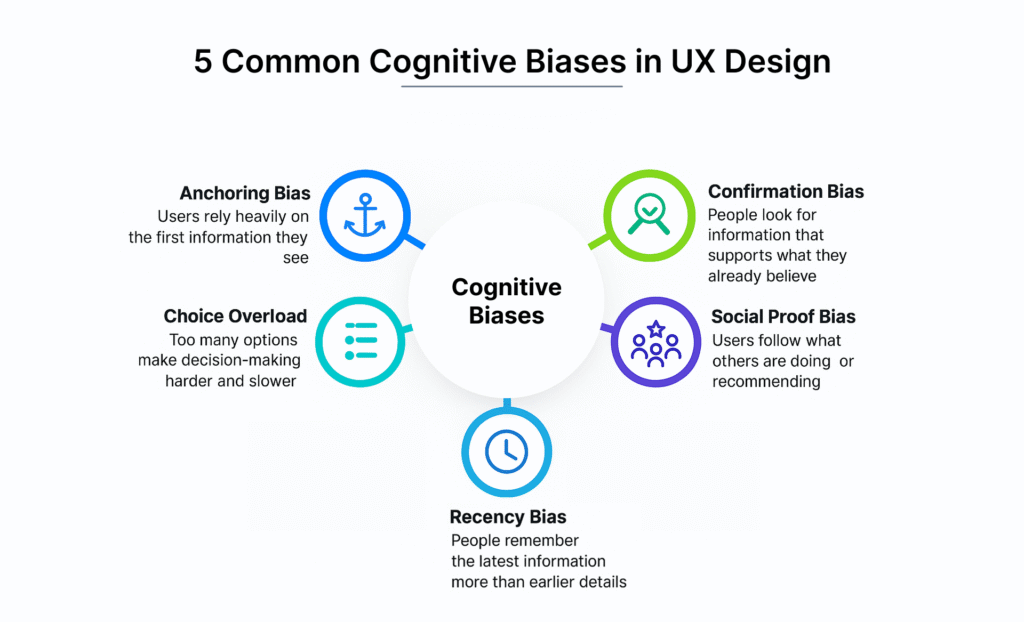 Blog Single 2 Cognitive Biases
