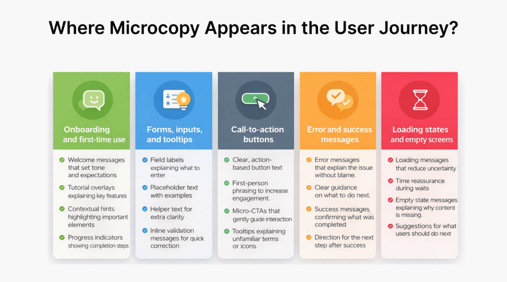 Microcopy