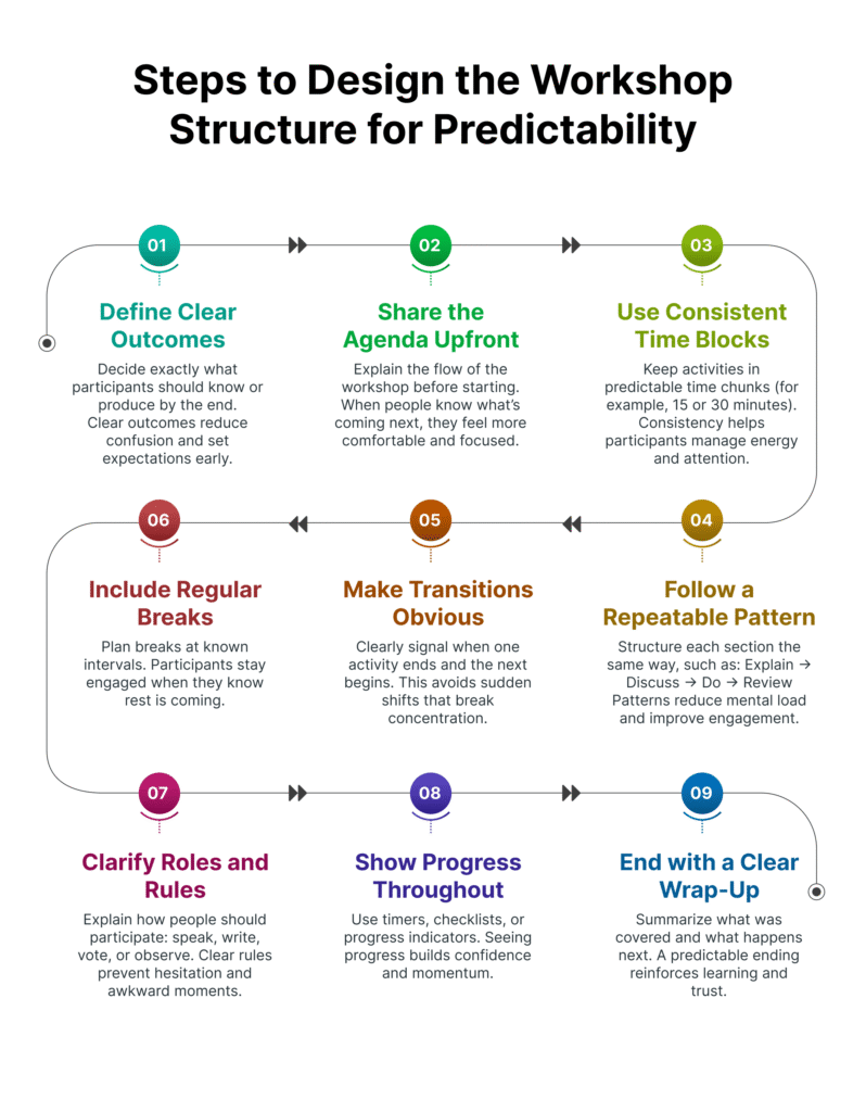 Design the Workshop Structure
