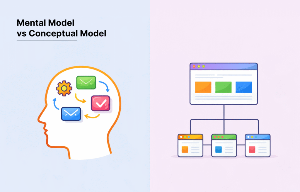 Users don’t learn your product, they expect it to match their mental model 2 Mental Model vs Conceptual Model