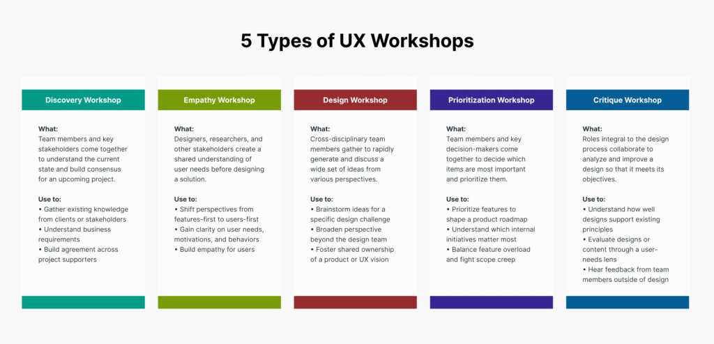 ux workshop
