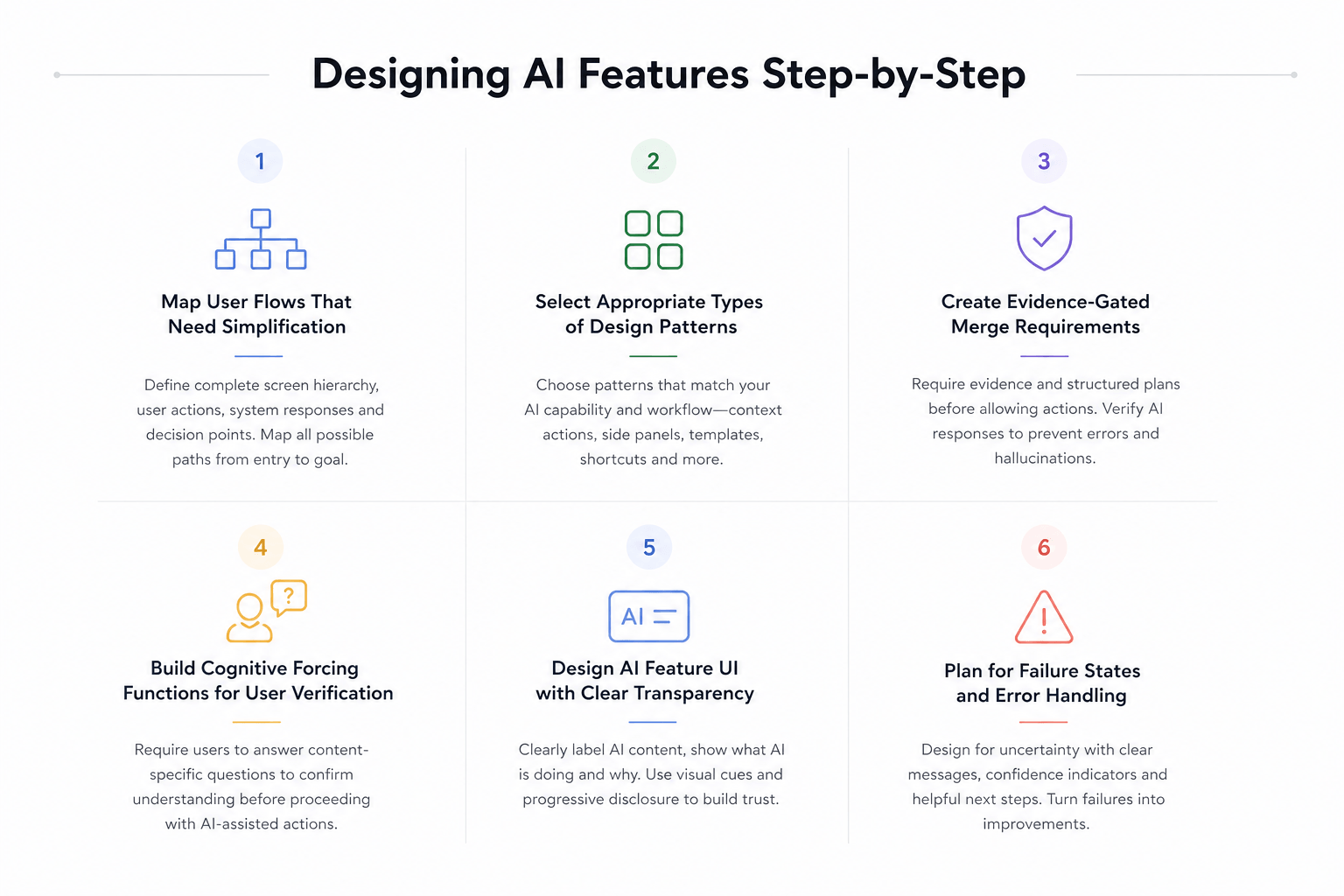 Designing AI Features Step by Step