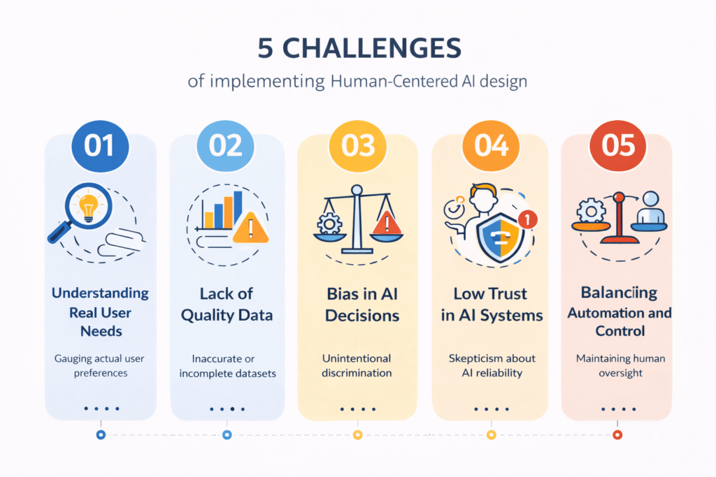 AI and UX: What Designers Need to Know About Building Better Products 3 chalanges