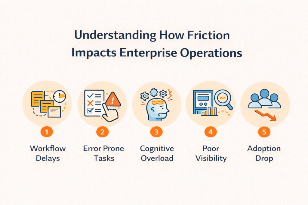 how friction impacts 1 1