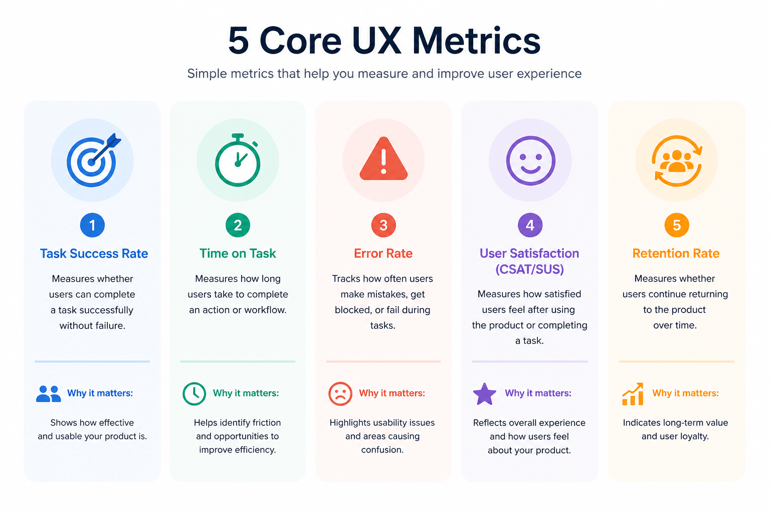 5 core ux metrics