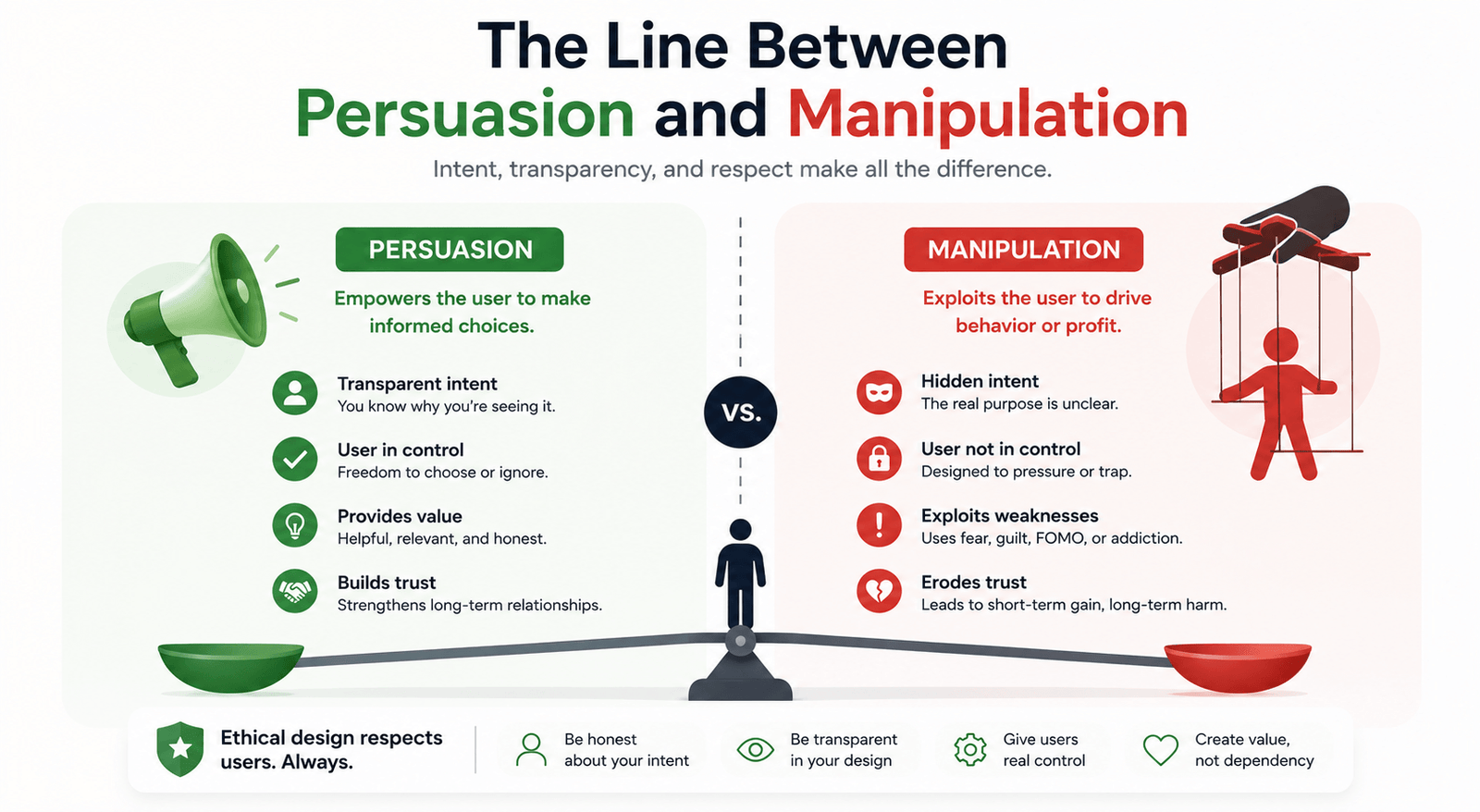 The Psychology of Habit-Forming Products : Building Without Manipulation 4 Persuasion and Manipulation