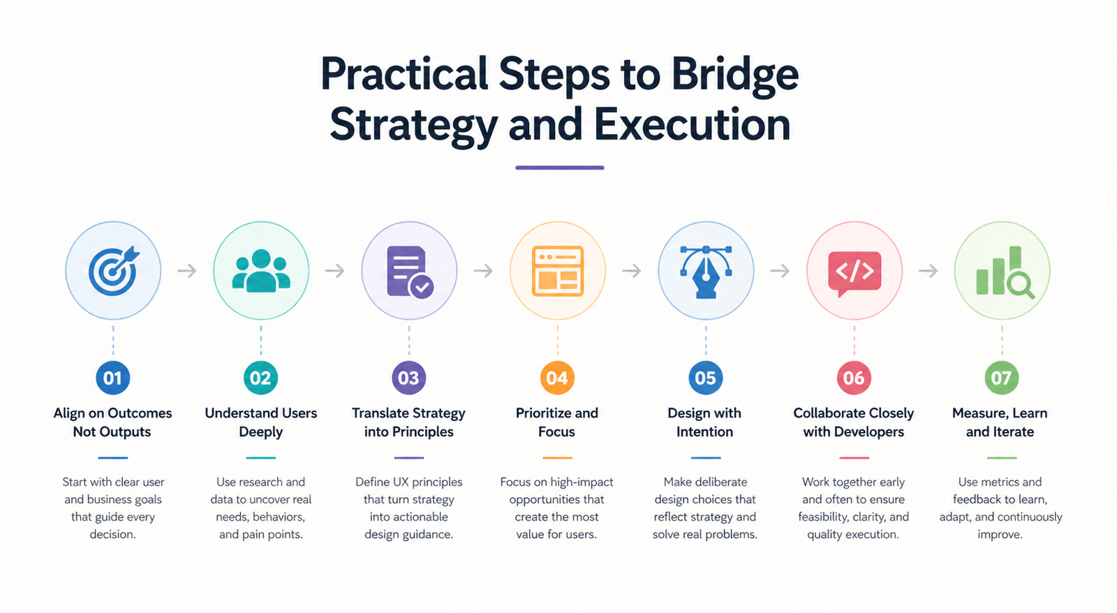 Practical steps