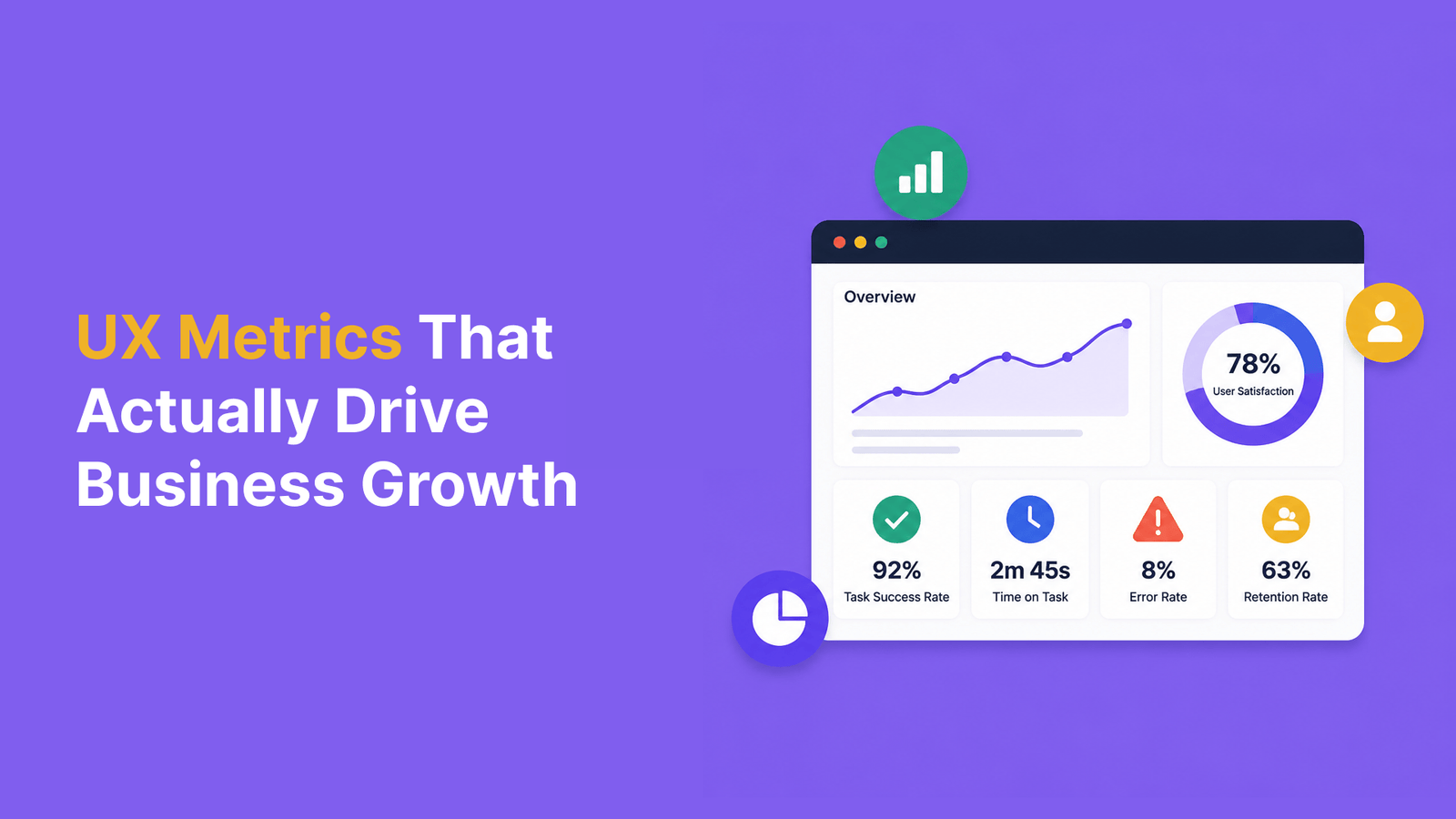 ux metrics dashboard showing user satisfaction retention and task success rate