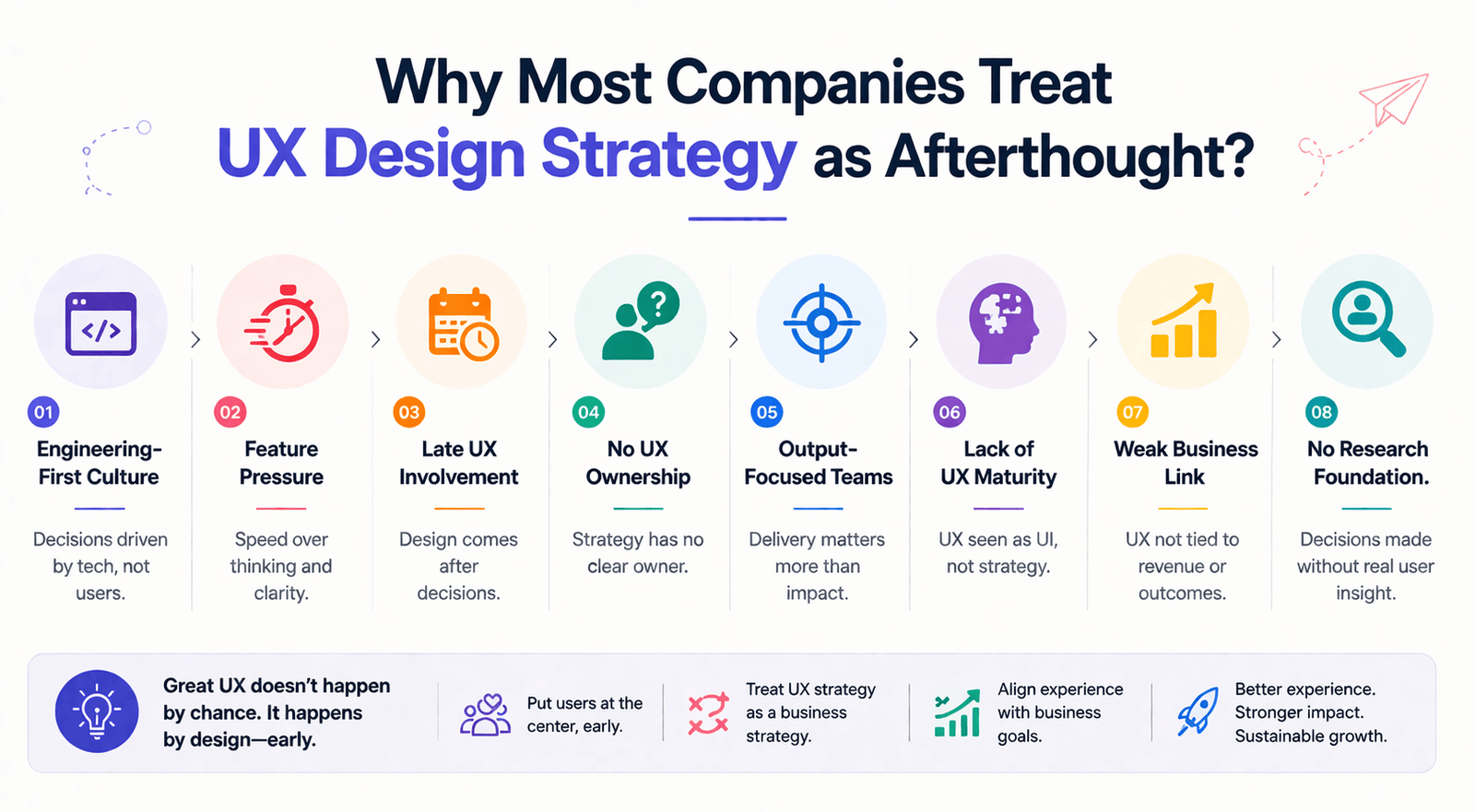 UX design strategy