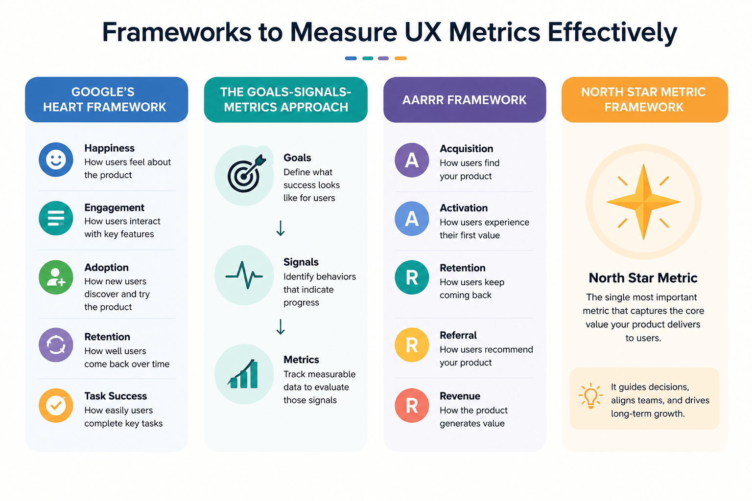 frameworks to measure UX metrics