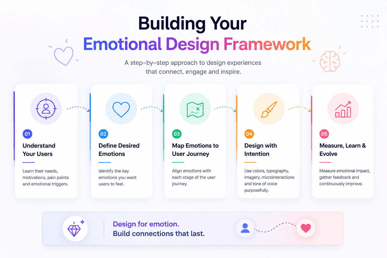 design framework